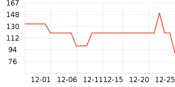 Ӣ�϶�ͯ���¿���ʷ�۸�