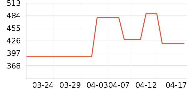 ֥�ֵ綯������ʷ�۸�