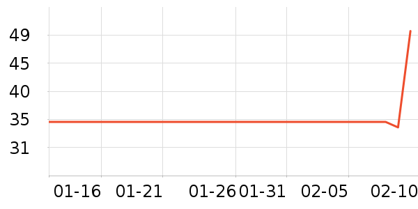 ����ȫ������ʷ�۸�