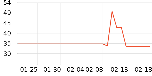 ����ȫ������ʷ�۸�