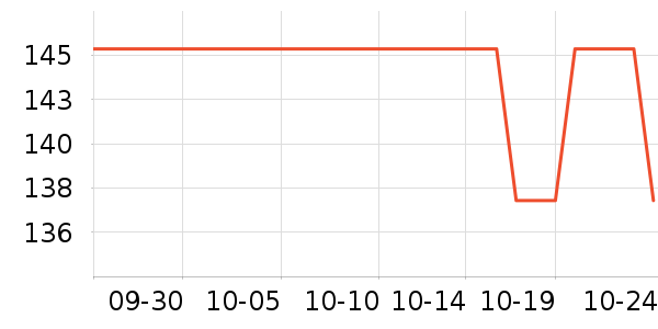 APC����Ԫ������ʷ�۸�