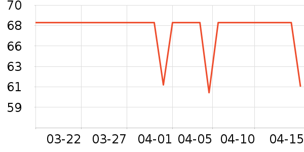 �����Ͻ�������ʷ�۸�