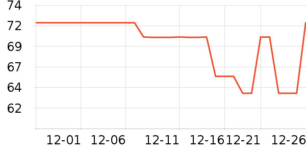 ŷ����ϴ��ˮ��ʷ�۸�