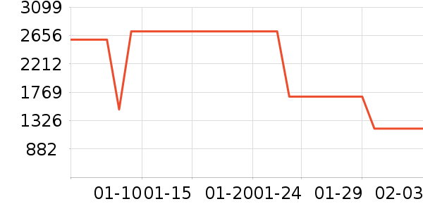 ��̫���̻���ʷ�۸�