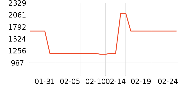 ��̫���̻���ʷ�۸�