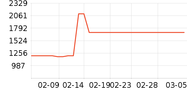 ��̫���̻���ʷ�۸�