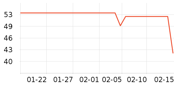 үү��ũ������/����ʷ�۸�