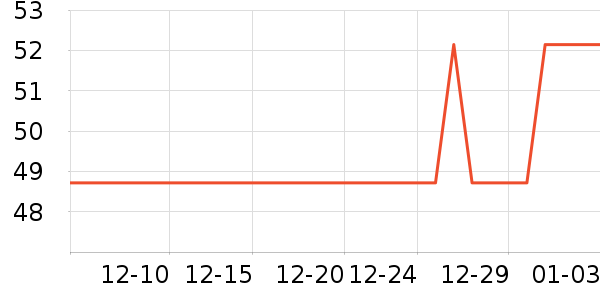 ����ũ���/������ʷ�۸�