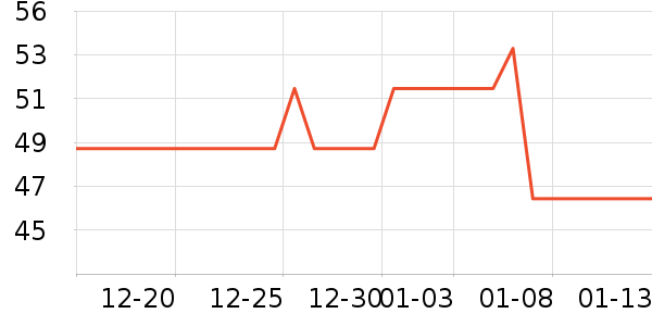 ����ũ���/������ʷ�۸�