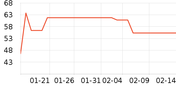 ����ũ���/������ʷ�۸�