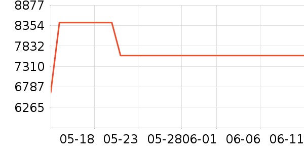 ��������Ůװ��ʷ�۸�