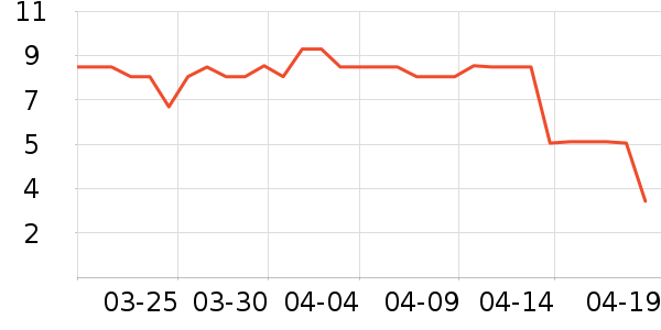 ��������������ʷ�۸�