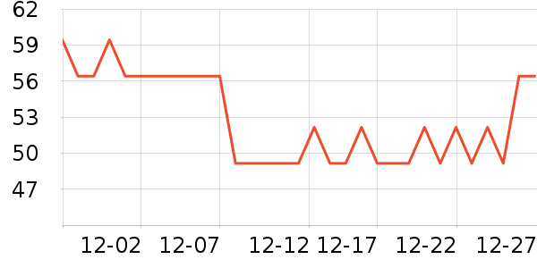 ����¥������ʳ��ʷ�۸�