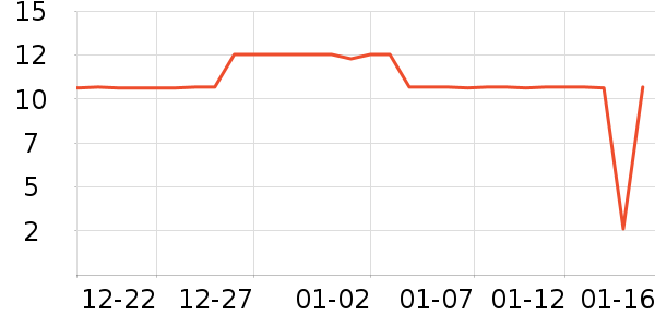 ������/Ͱ��ʷ�۸�