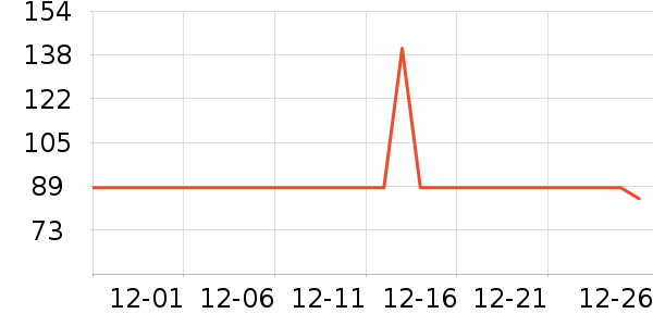 ����ţ��/��Ʒ��ʷ�۸�