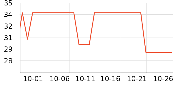 eachy����������ʷ�۸�