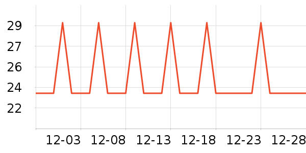 �Ź�������ʷ�۸�