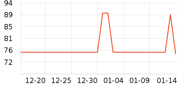 ȸ������/�̲���ʷ�۸�