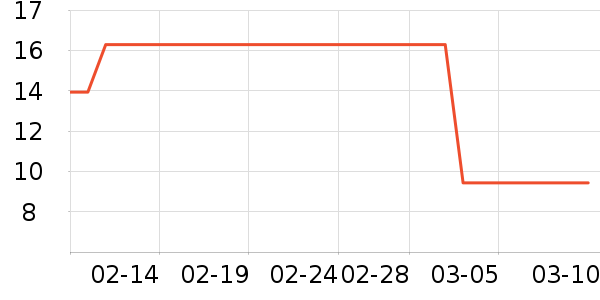 ��������жױ��ʷ�۸�