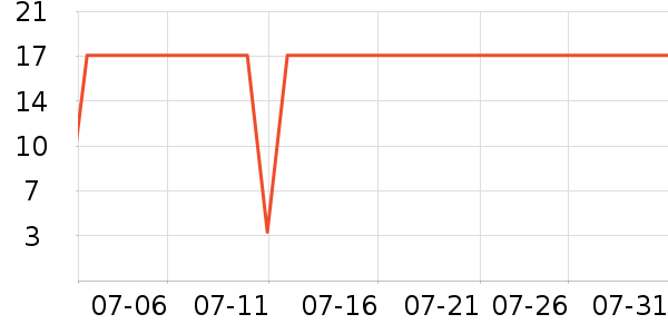 ��ɭ�ֶ�ͯ����/ͯ����ʷ�۸�