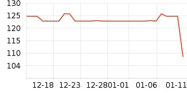 ����С˵��ʷ�۸�