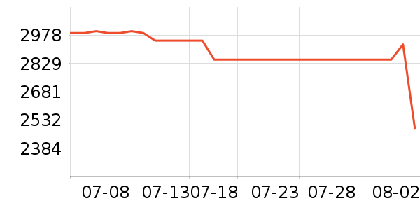 �����ֻ���ʷ�۸�