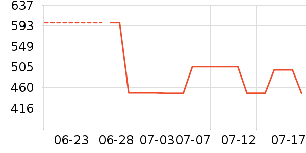 �ļ��������������ʷ�۸�