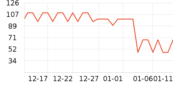 ˫ǹ������ʷ�۸�