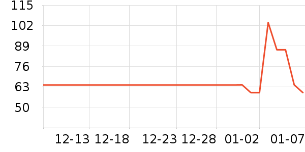 ʱ�����ֱ���ʷ�۸�