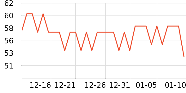 ���ָ��/������ʷ�۸�