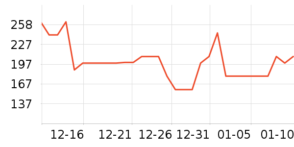 ��ӡ���±���ʷ�۸�