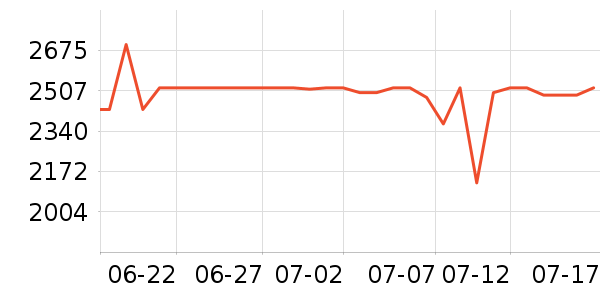 ���ռ�����洢��ʷ�۸�