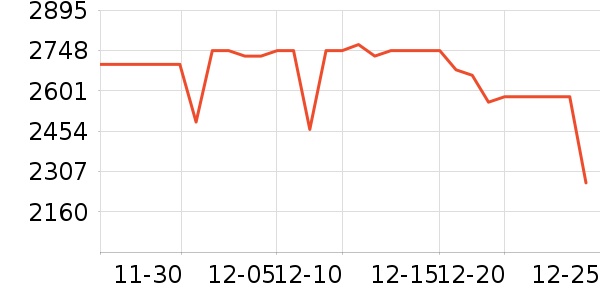 ���ռ�����洢��ʷ�۸�