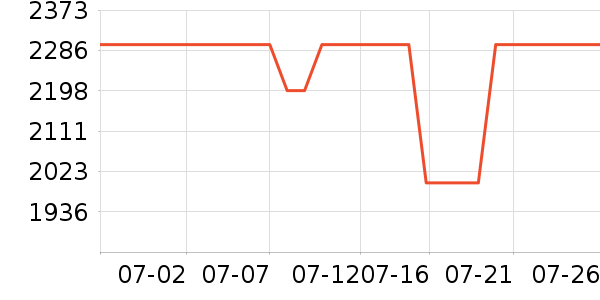 Ӱʯ���������ʷ�۸�