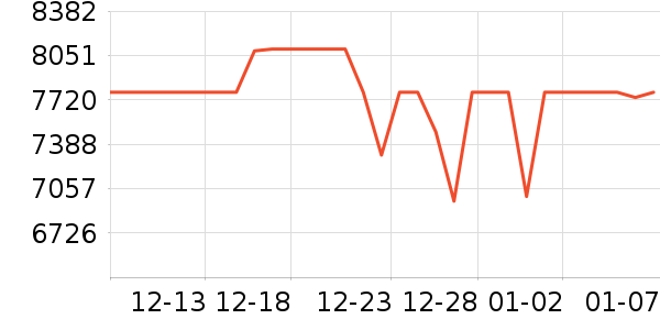 ΢�ǱʼǱ�������ʷ�۸�