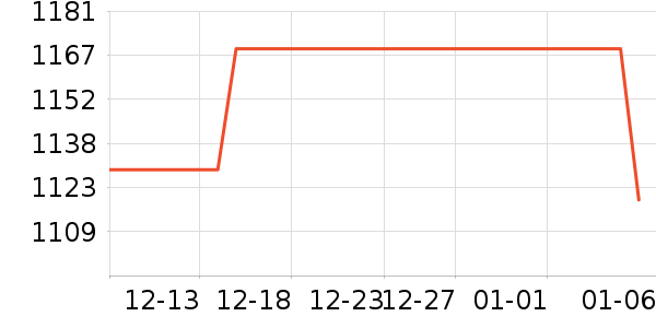 ���ѹ�̬Ӳ����ʷ�۸�