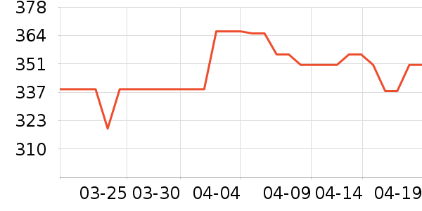 ���ĵ����/�忾����ʷ�۸�