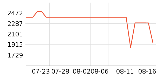 һ���ֻ���ʷ�۸�