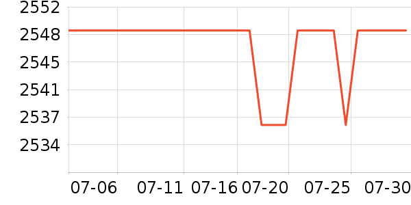 ӯͨ�Կ���ʷ�۸�