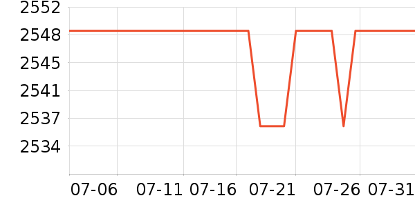 ӯͨ�Կ���ʷ�۸�