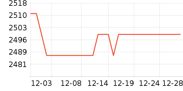 ӯͨ�Կ���ʷ�۸�