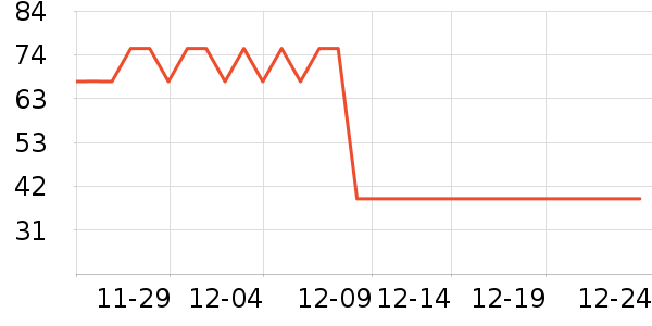 ���ߵѱ�Я���δ���ʷ�۸�