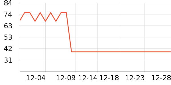 ���ߵѱ�Я���δ���ʷ�۸�