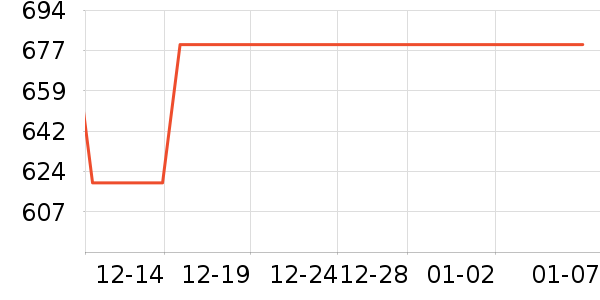 ��ʾ����ʷ�۸�