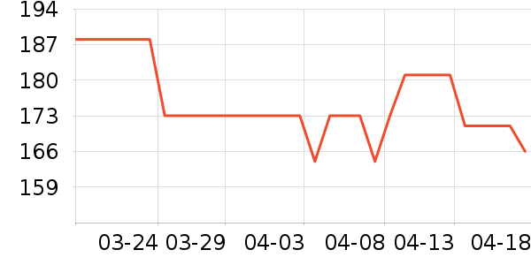 ͬ���������̲�Ʒ��ʷ�۸�