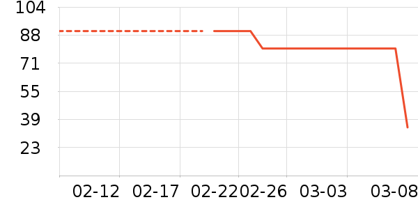GLM������ʷ�۸�