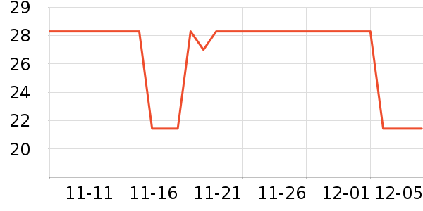Daisy dreamʱнָ/ʷ۸