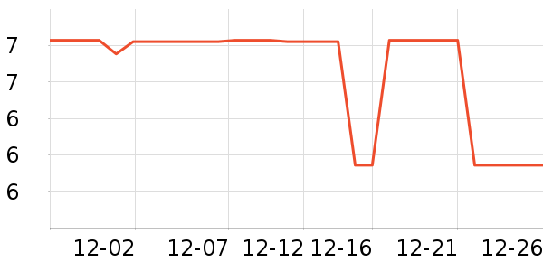 ����Ʒ�Ƶ�����ʷ�۸�