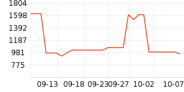 �˶��п�/������ʷ�۸�