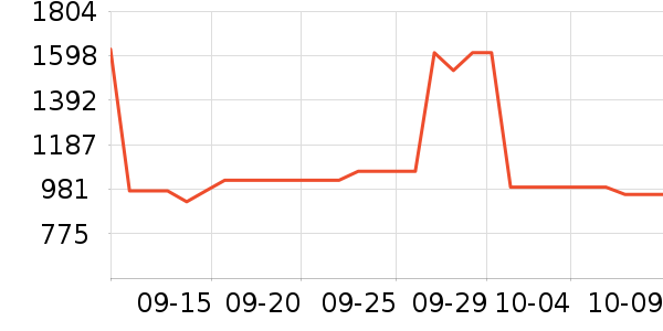 �˶��п�/������ʷ�۸�